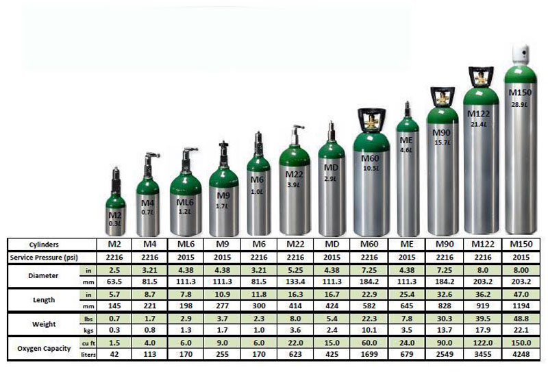 Medical Oxygen Tank Sizes Chart - Best Picture Of Chart Anyimage.Org